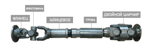 Основные неисправности карданных валов