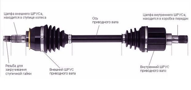Устройство и предназначение приводных валов и полуосей
